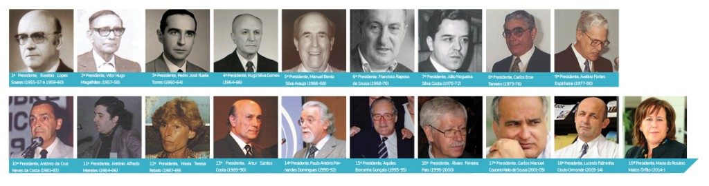 Início da SPA